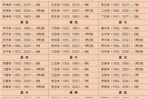 2024八字重量|免費八字輕重計算機、標準對照表查詢、意義解說。